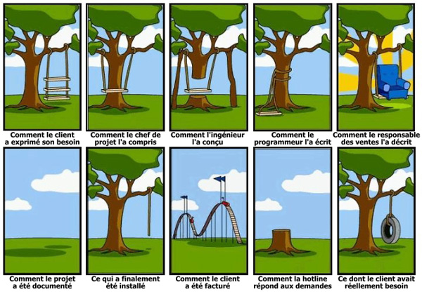 métaphore gestion de projet